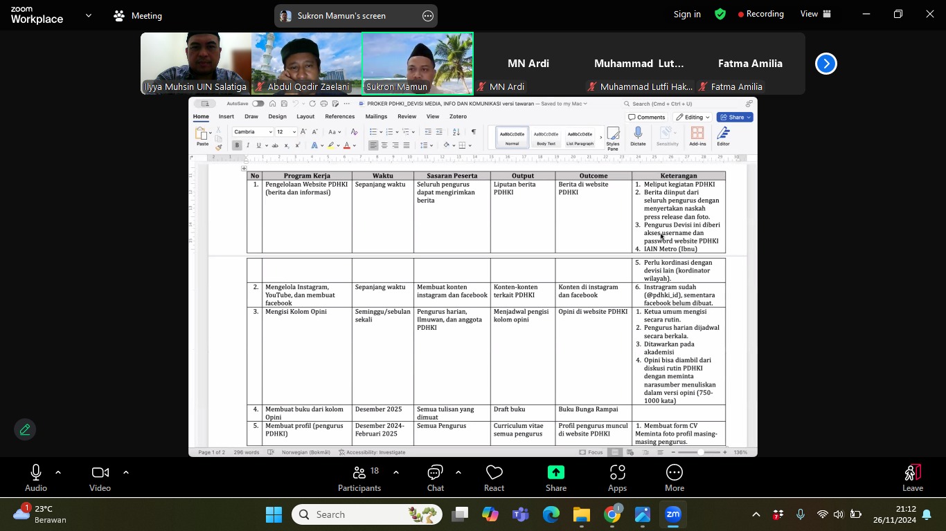 Rapat PDHKI 22 November 2024